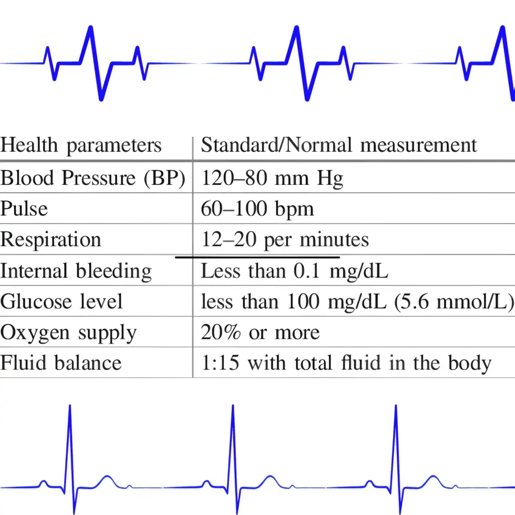 BODY PARAMETERS