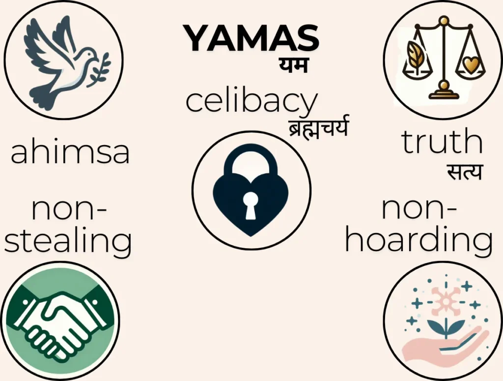 YAMAS