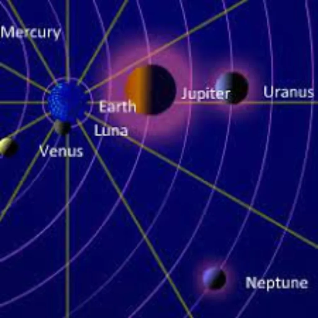 PLANETARY POSITIONS