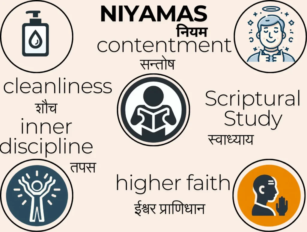 niyamas